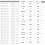 2019年5月のガソリン代