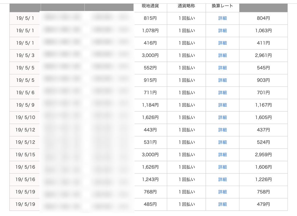 2019年5月のガソリン代