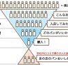 モトクロス人口を増やす考えかた雑文 その１ | 親子鷹ミーハーモトクロス / YamaGucci